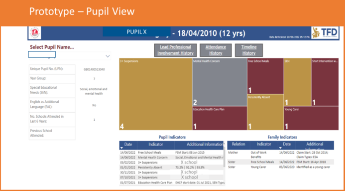 Think Family Education App  - Sign up