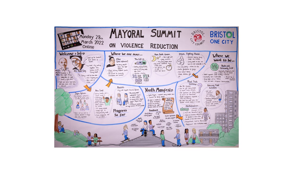 Bristol Mayoral Summit Youth Violence Reduction Summit Follow Up